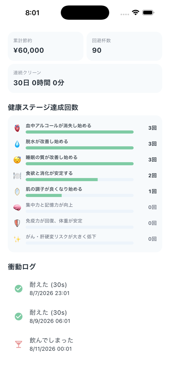 天使と悪魔の断酒 - 統計・記録