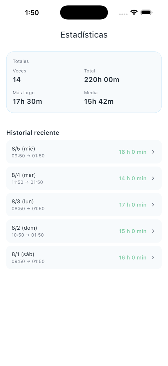Fasting Island - Historial y estadísticas