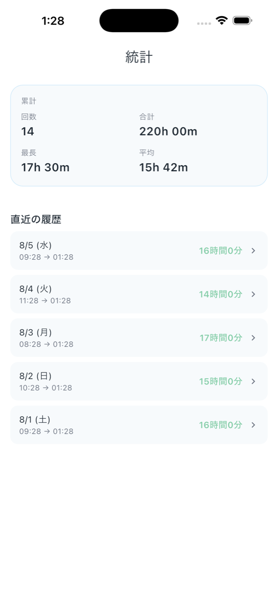 天使と悪魔のファスティング - 履歴・統計