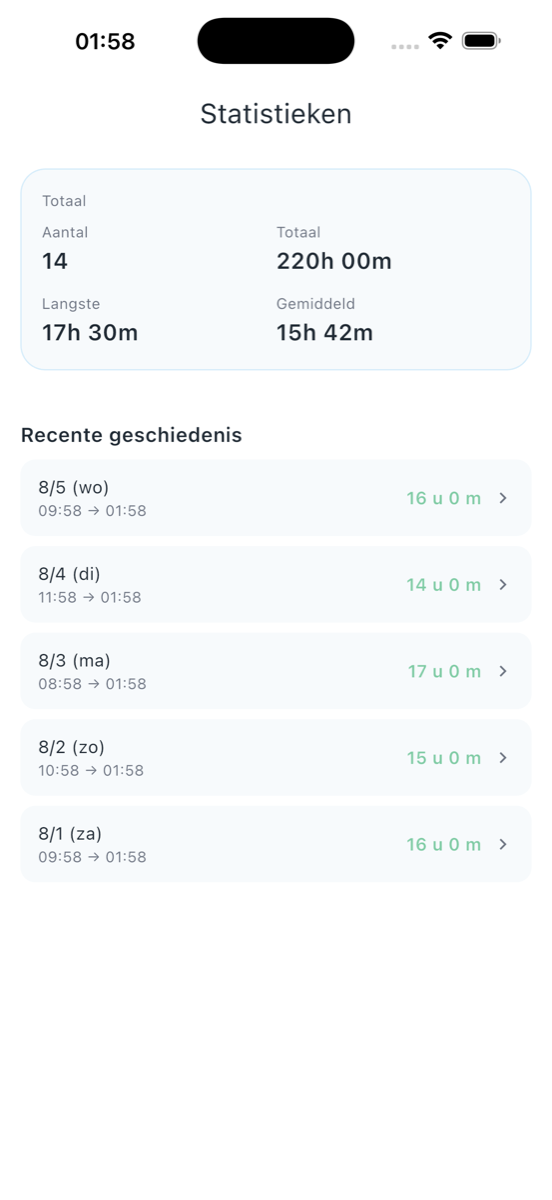 Fasting Island - Geschiedenis & stats