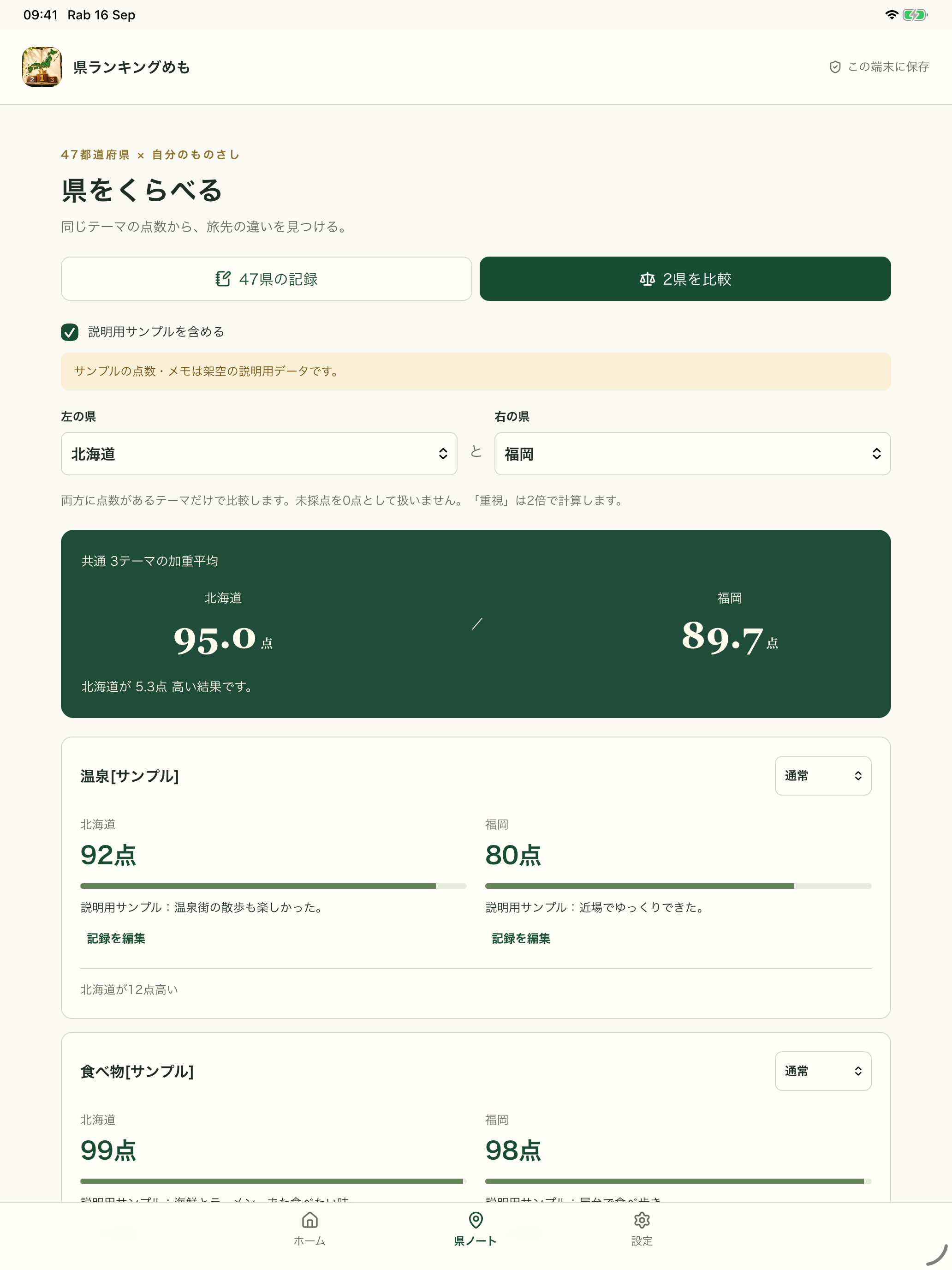 北海道と福岡をテーマごとの点数やメモで比較する画面。表示内容は説明用サンプル